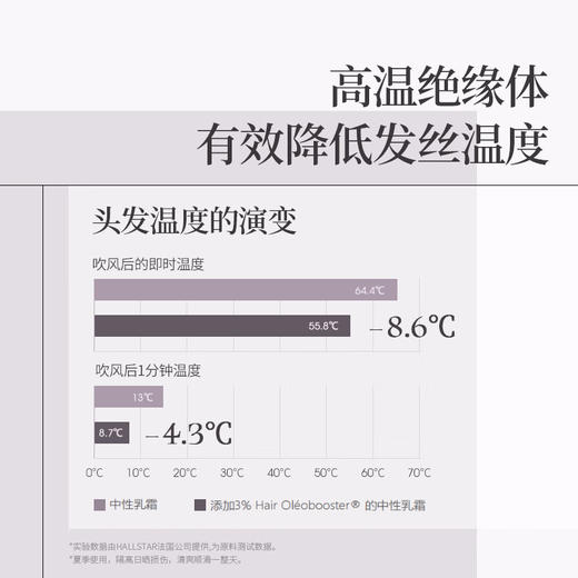 若也臻萃亮泽护发油 50ml 改善毛躁分叉干枯卷烫发护理 商品图1