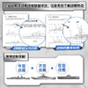 武器线描手绘教程 战舰篇 航母战舰线稿描摹本航空母舰艇海军船舰军事武器素描儿童男孩武器线描手绘教程描线本控笔铅笔画画素材 商品缩略图2