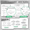 武器线描手绘教程 装甲战车篇 儿童画画图册描线手绘坦克战车枪械武器临摹线描手绘教程描线本控笔铅笔画画素材军事装甲兵器 商品缩略图2