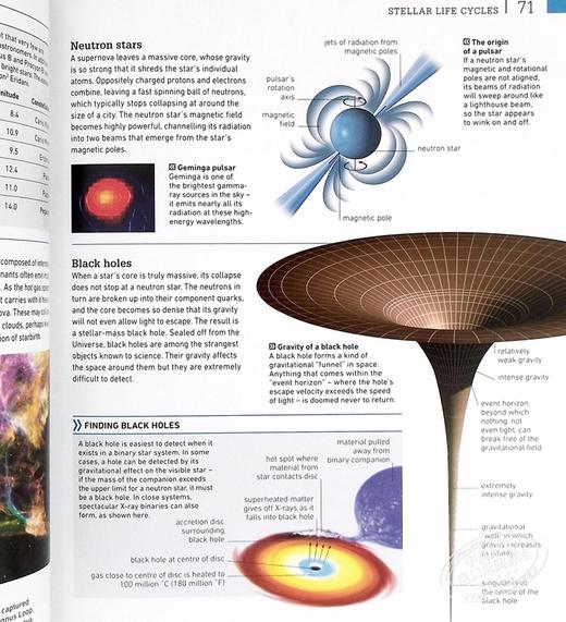 【中商原版】DK天文学视觉指南 Astronomy 英文原版 DK 商品图7