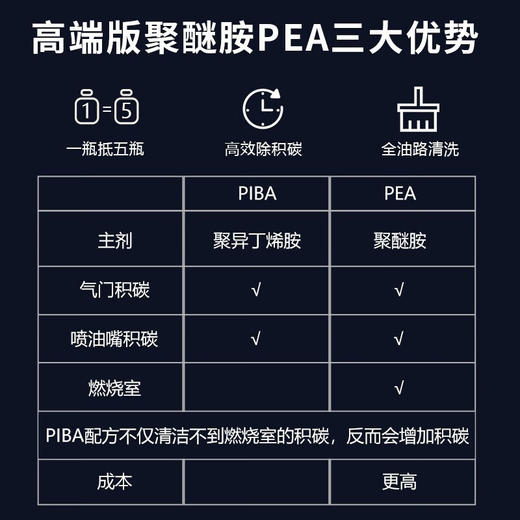 【进口原液 深度除碳】迈未 燃油系统除碳剂燃油宝 清除积碳 提升动力 深度清洁/日常养护 商品图3