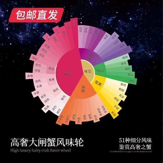 金世尊5888型大闸蟹卡券8只（雄蟹6.0两4只 雌蟹4.5两4只）【包邮直发】（ZB） 商品图3