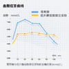 神探伍伍豆浆粉无添加蔗糖、糖尿人专用原味纯豆浆粉（14袋/盒）【规格|净含量】280克 商品缩略图3