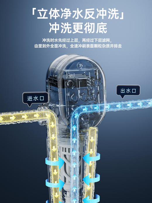 易开得全屋前置过滤器 银龙智能冲洗自来水管道前端净水机过滤器 商品图3