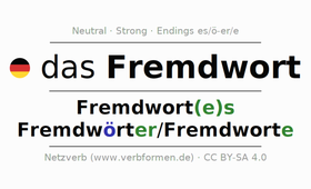 #德语词汇#德语中的外来词