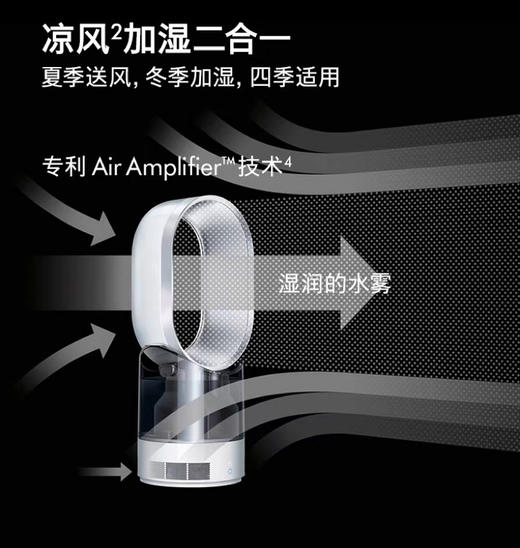 1楼戴森AM10加湿器 紫色限量版 商品图3