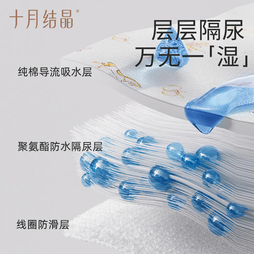 婴儿隔尿垫成人月经期姨妈垫生理期床垫可水洗纯棉护理垫 商品图1