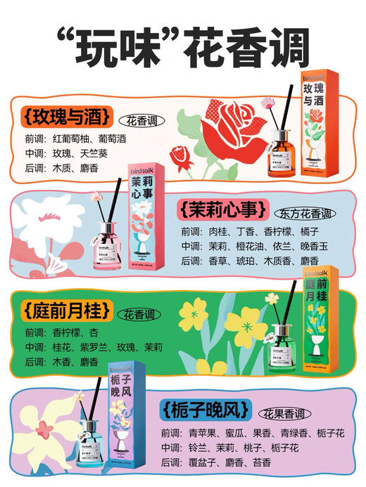 bridtalk玩味系列冷香挥发液满杯葡柚150ml 商品图5