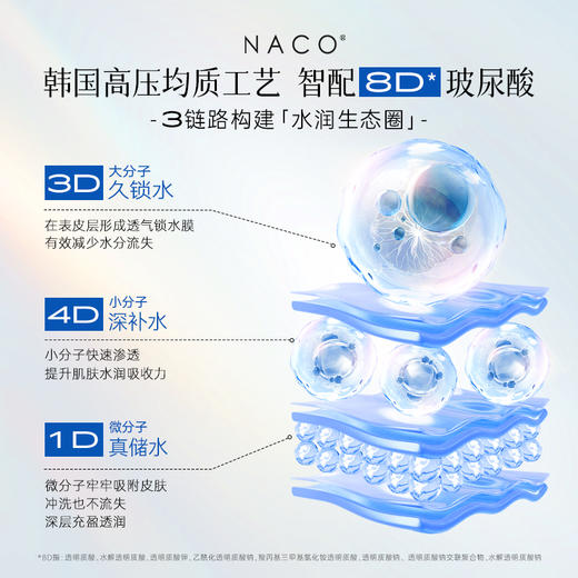 【补水保湿】NACO玻尿酸水光倍润面膜*50片 商品图1