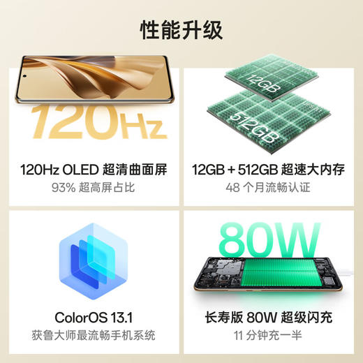 OPPO Reno10 OLED 超清曲面屏 5G手机 商品图4