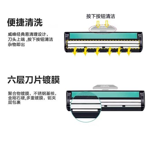 Gillette/吉列威锋双层刀片剃须刀头吉列锋速手动剃须刀男刮胡刀2个 商品图4
