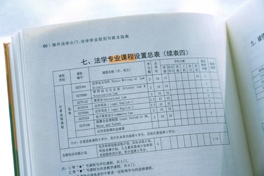《推开法学之门：法学学业规划与就业指南》 商品图5