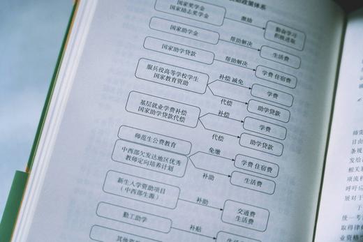 《推开法学之门：法学学业规划与就业指南》 商品图7