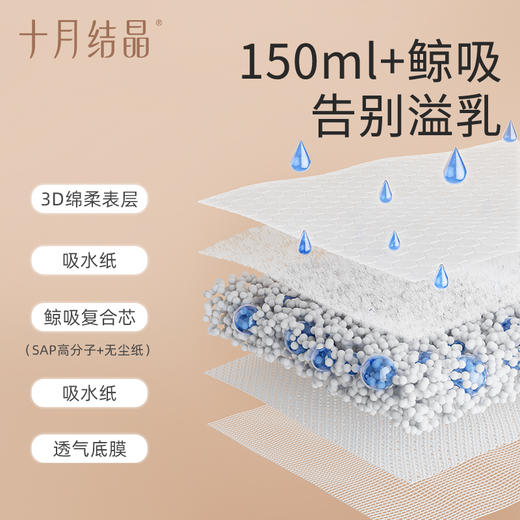 【100元3件随心配】（买6件加赠帆布包）一次性防溢乳垫超薄哺乳期喂奶产后薄款乳贴108片 商品图5