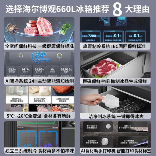海尔/冰箱/BCD-660WGHTD2GSTU1 商品图8