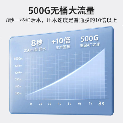 欧琳（OULIN） 家用厨下式净水器 RO反渗透 无桶大通量纯水机 直饮机 500G纯水机 商品图4