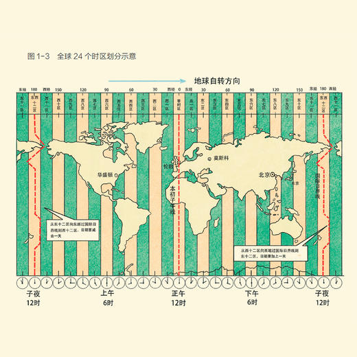 “走进天宫科普丛书”（共3册） 商品图4