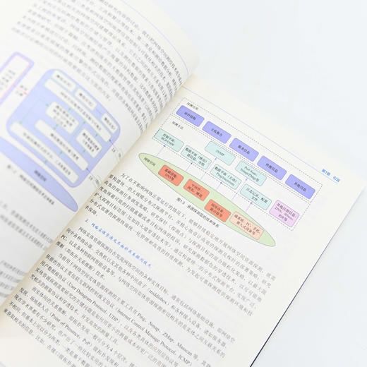 网络空间测绘—原理、技术与应用 网络空间测绘技术与实践地理空间网络拓扑计算机网络*书籍 商品图4