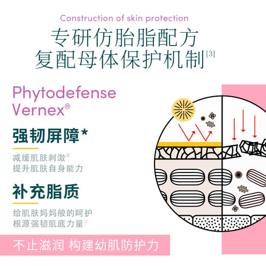 【套组】Evereden安唯伊婴儿胎脂亲护保湿身体乳200ml*2件套 商品图2