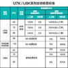 海信电视 U7K系列 4K超高清ULED全面屏 240HZ百级全阵列 信芯U+超画质电视机 【98英寸】98U7K 2016分区 商品缩略图7
