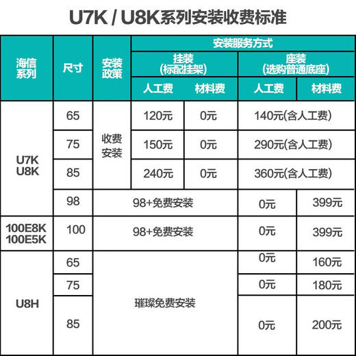 海信电视 U7K系列 4K超高清ULED全面屏 240HZ百级全阵列 信芯U+超画质电视机 【98英寸】98U7K 2016分区 商品图7