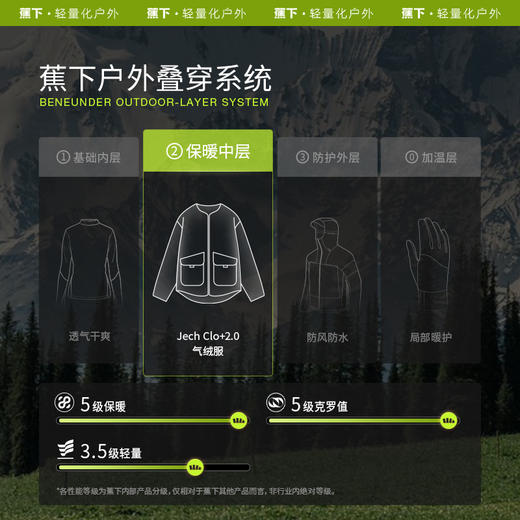 【蕉下精选】蕉下男士气绒服CL18823冬季外套气绒内胆宽松棉服防风防雨大衣 商品图1