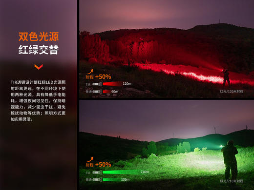 FENIX菲尼克斯HT32户外狩猎手电三光源强光超远640米野外探险户外 商品图6