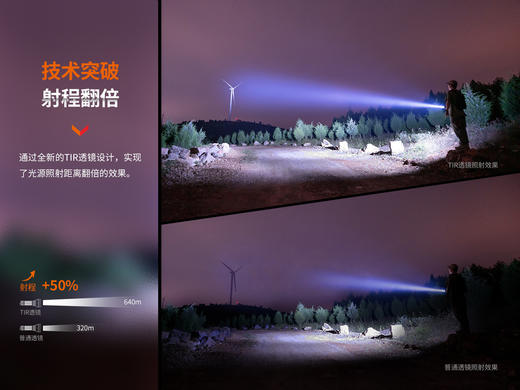 FENIX菲尼克斯HT32户外狩猎手电三光源强光超远640米野外探险户外 商品图4