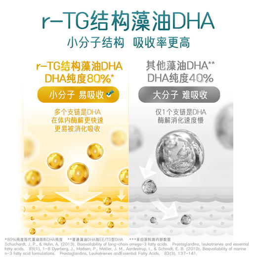 Nature's way佳思敏 婴幼儿海藻油DHA软胶囊60粒（27年6月） 商品图2
