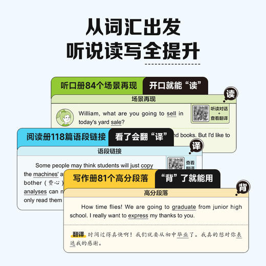【初中英语词汇 中考题型分类速记】中考题型巧分类，单词记忆有针对，哪里薄弱用哪本，应试提分超有效！ 商品图3