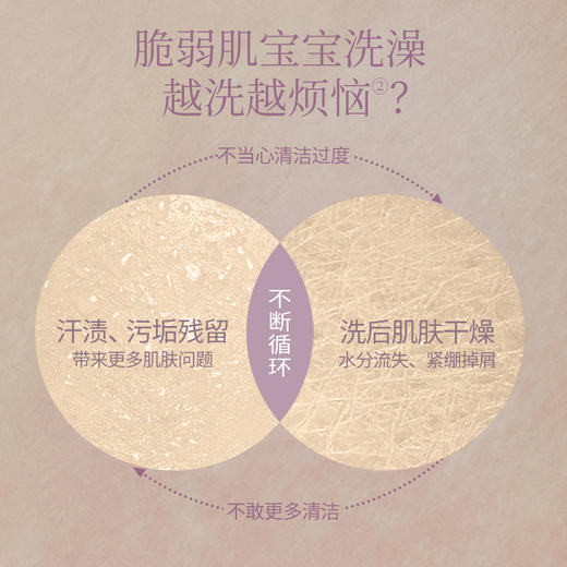 【官方商城】Evereden安唯伊婴儿亲护胎脂洗沐保湿沐浴露251ml 商品图1