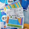初中物理/化学/元素周期表 知识套卡3件 商品缩略图4