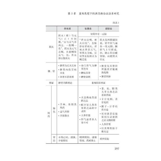 扶阳临证备要 商品图2
