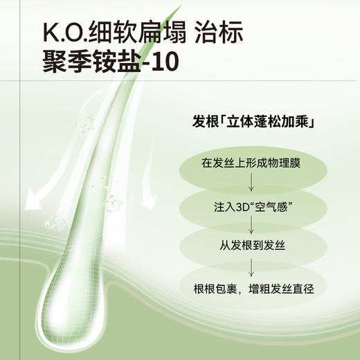 满婷控油蓬松洗发乳250ml*2瓶+除螨植萃原液30ml*1 商品图5
