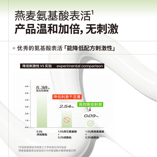 满婷控油蓬松洗发乳250ml*2瓶+除螨植萃原液30ml*1 商品图7