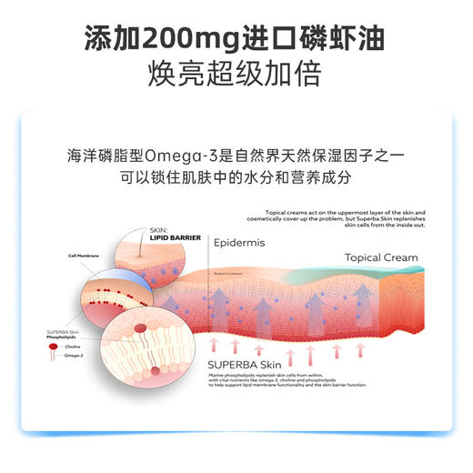 严选 | VIK磷虾油虾青素凝胶糖果（国产）无糖型 60粒/瓶 商品图2