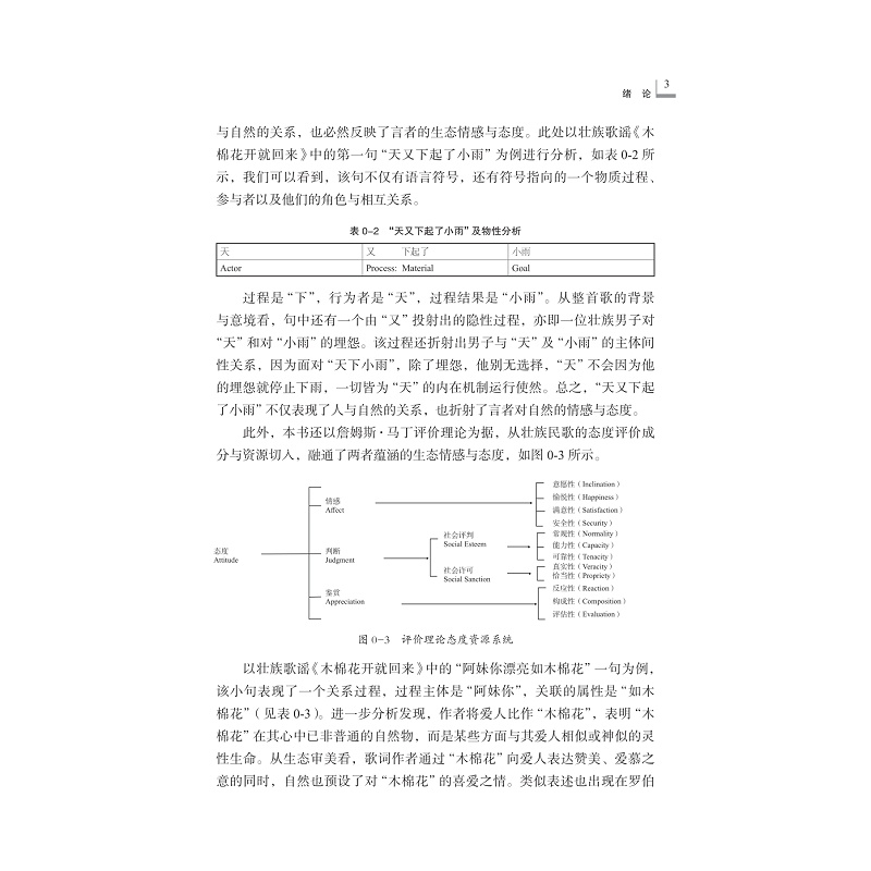 营销包用-zd23075 大地回音:壮族民歌生态审美及其译配研究 2校_006.jpg