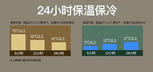 2023新款始祖鸟户外专用保温杯 商品图10