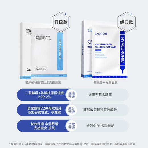 【补水保湿】澳洲原装进口EAORON澳容水光面膜玻尿酸保湿贴膜，深层补水保湿滋润 提亮肤色 修护紧致嫩滑（规格：5片/盒）防伪可验 商品图1