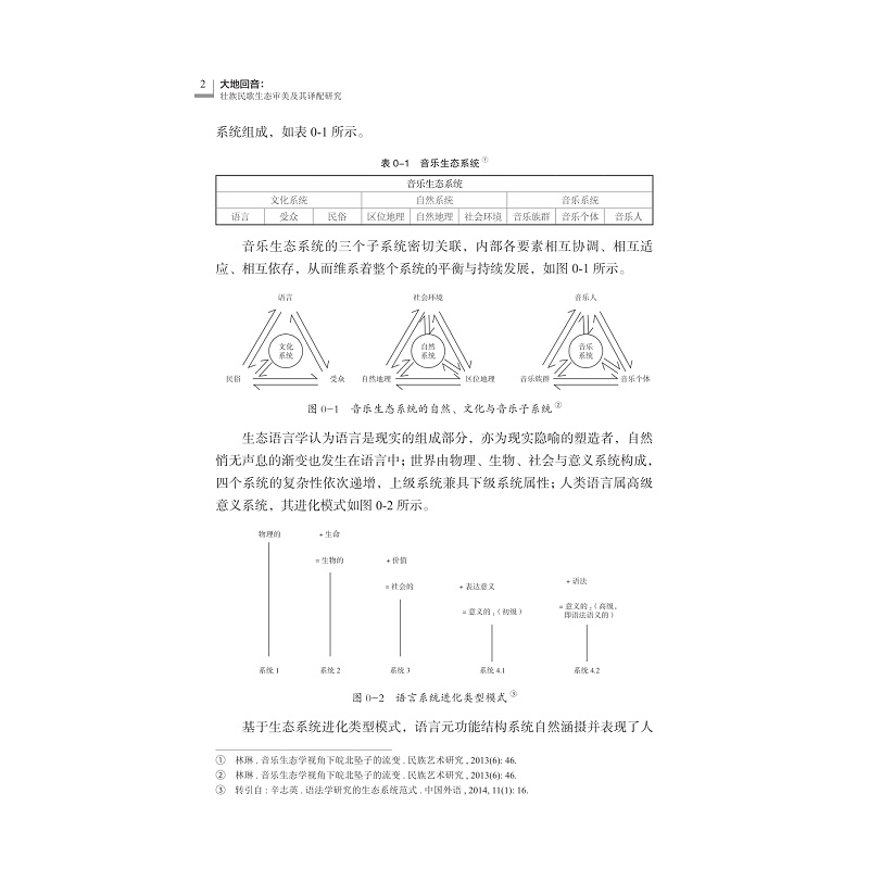 营销包用-zd23075 大地回音:壮族民歌生态审美及其译配研究 2校_005.jpg