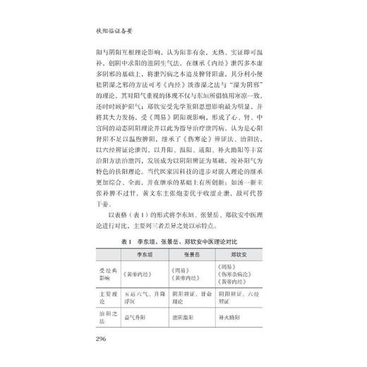 扶阳临证备要 商品图1