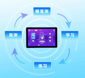 文语小状元AI智能学习机：精准定位知识薄弱项，让学生自主学习更高效！ 