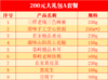 山阳县农产品大礼包200元A套餐 商品缩略图1
