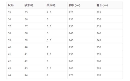 回力Warrior 夏季休闲鞋网面薄款一脚蹬老北京布鞋轻便舒适男女款情侣运动鞋子【鞋子微脏，介意慎拍】 商品图3