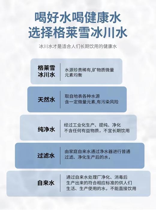 （买一送一）格莱雪天然冰川低氘水矿泉水孕妇婴幼儿宝宝饮用水整箱装新疆天然冰川 商品图5