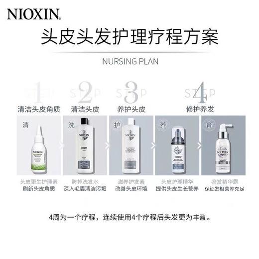 保税直发 美国NIOXIN俪康丝1号洗发水护发素300ML  1L 1号2号3号4号5号6号网红款JPY带授权招加盟代理 商品图8