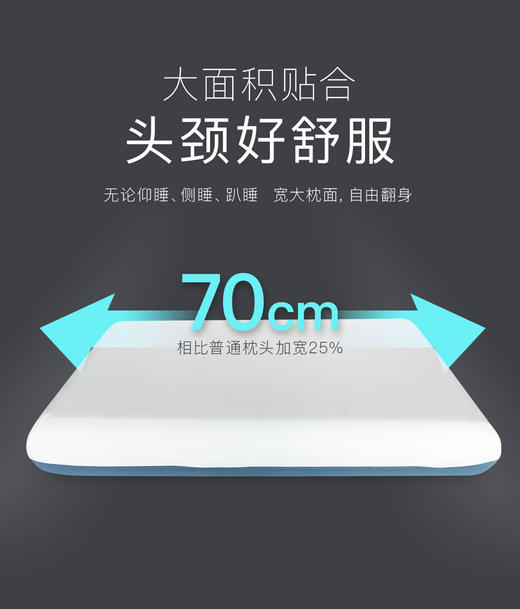 轻柔记忆枕 商品图5