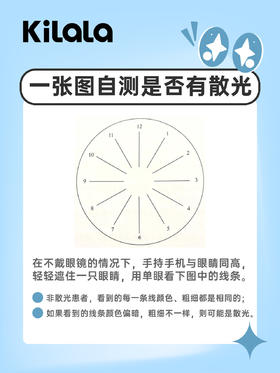 一张图判断自己有没有散光