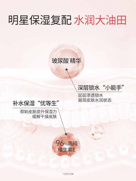 协和玻尿酸维E乳-0330有效期26.11月 商品图3