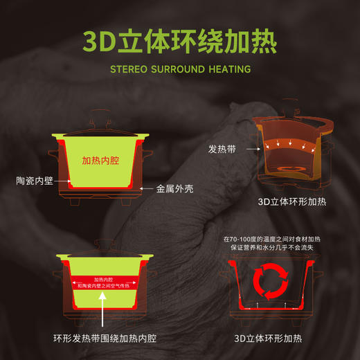【3D立体环绕加热】汉美驰 美式慢炖锅 5.5L 优选黑陶内胆 商品图2